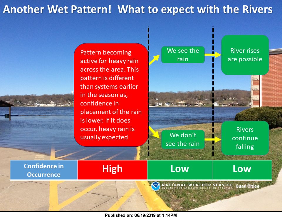 NWS: Wet